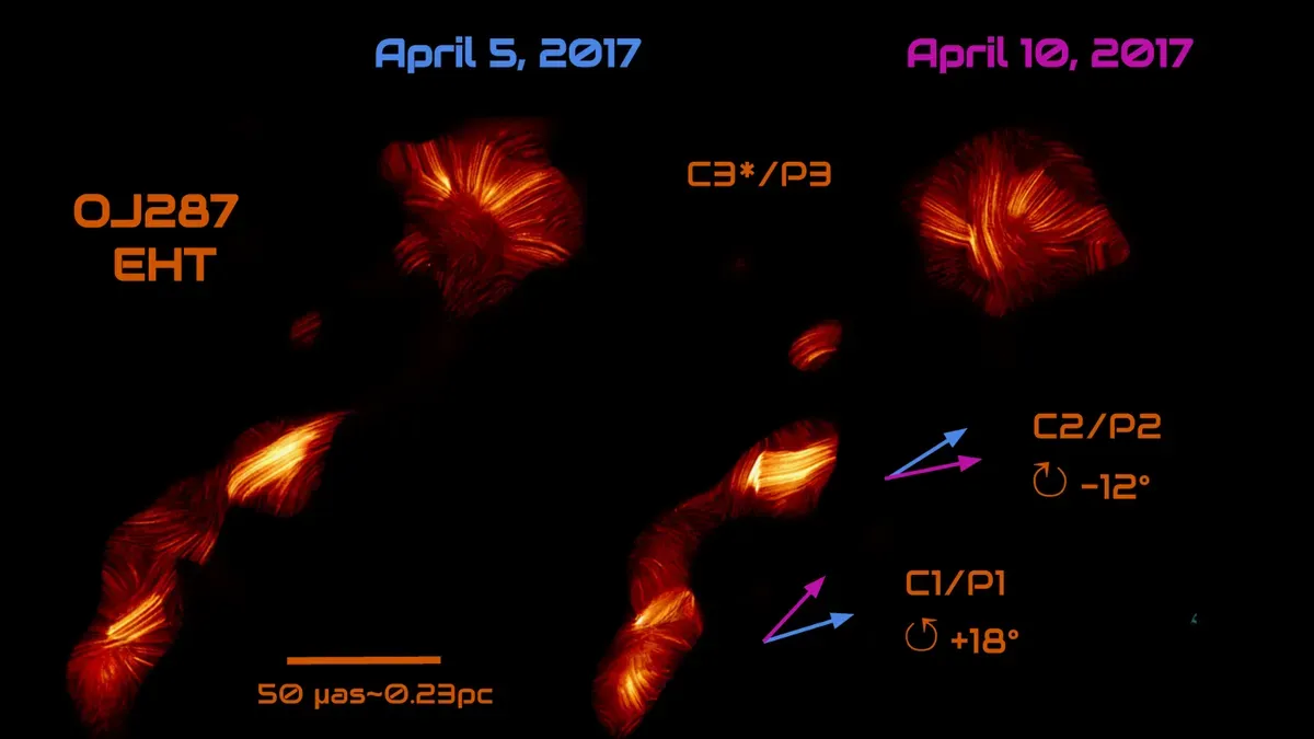 Event Horizon Telescope image of OJ287's twisted jet