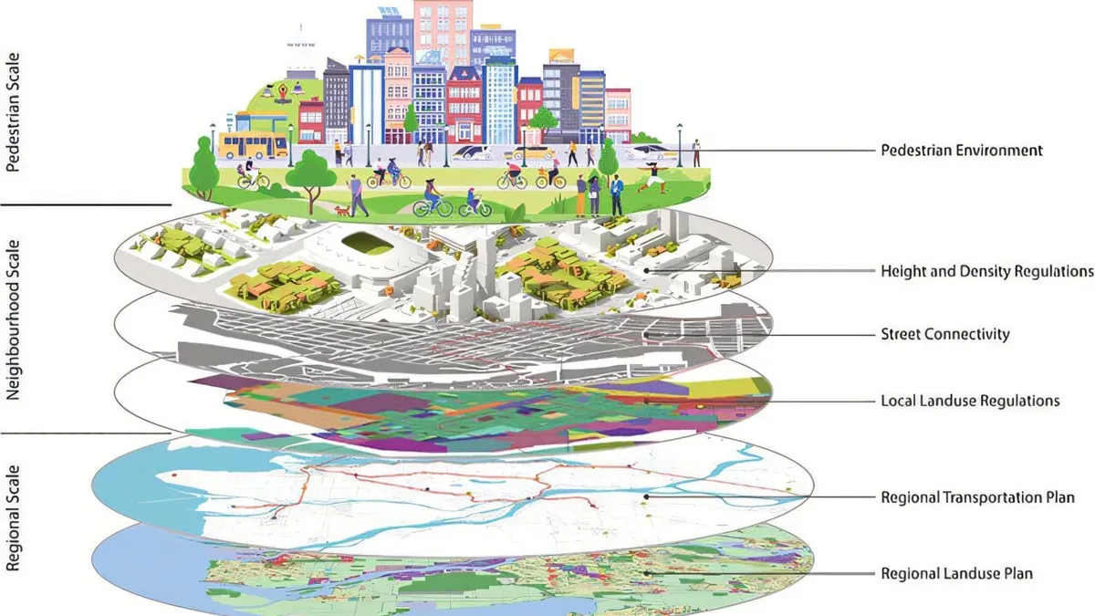 Electric car parked next to a walkable urban street with sidewalks and green spaces