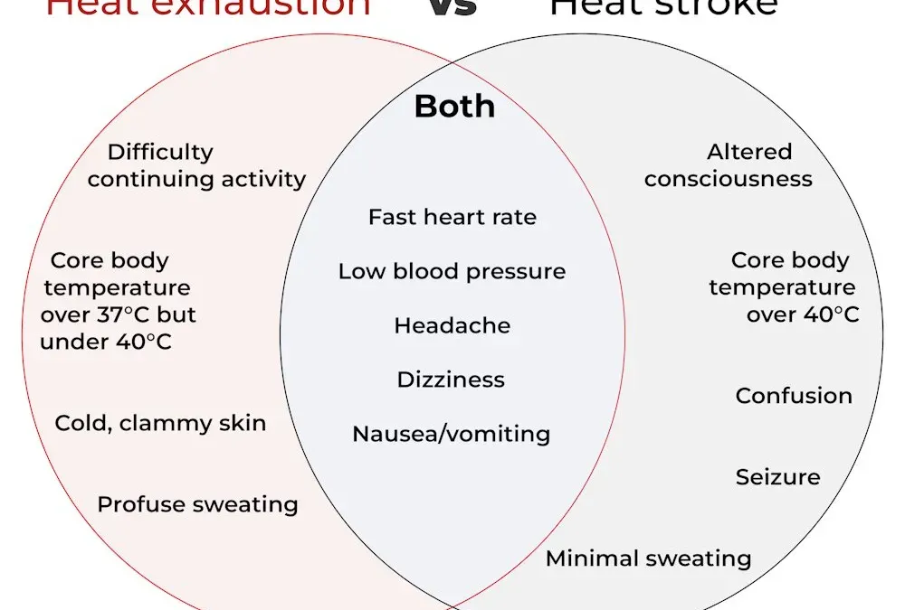 Elderly individual using a fan in a hot room