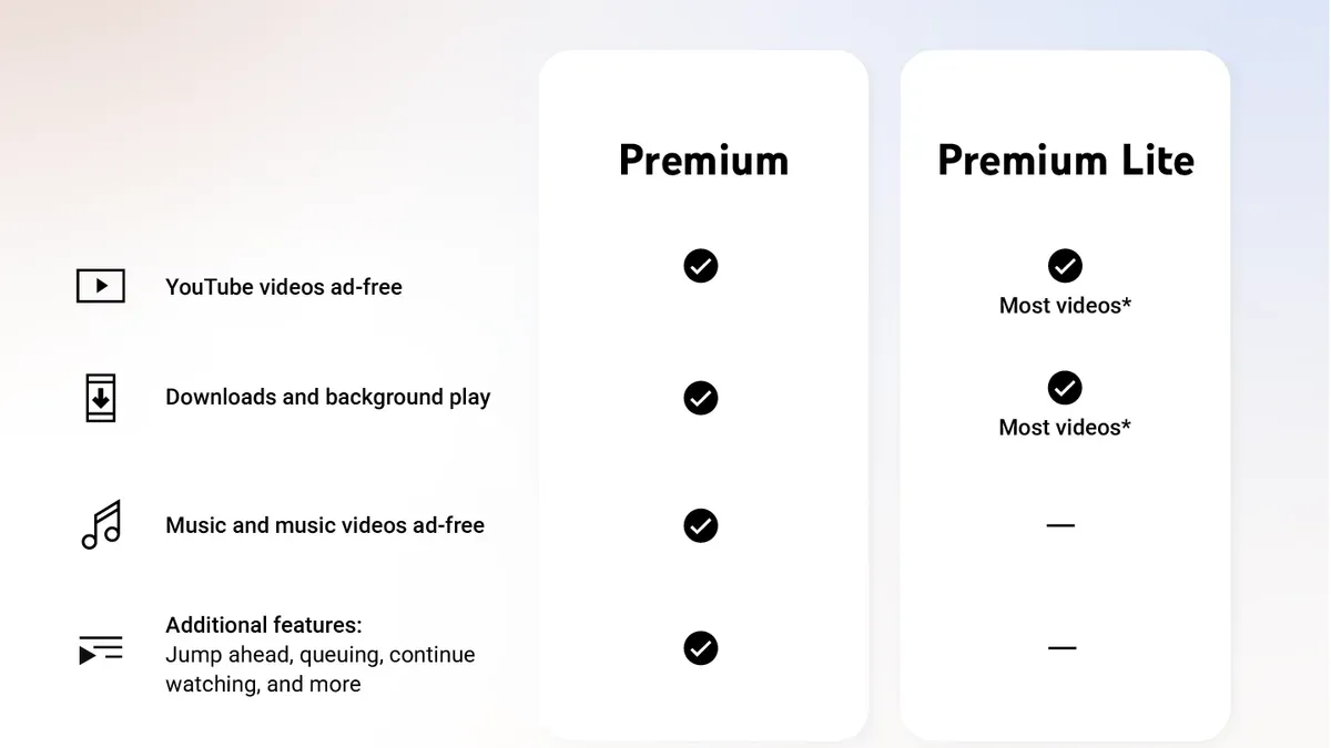 YouTube Premium Lite vs YouTube Premium comparison